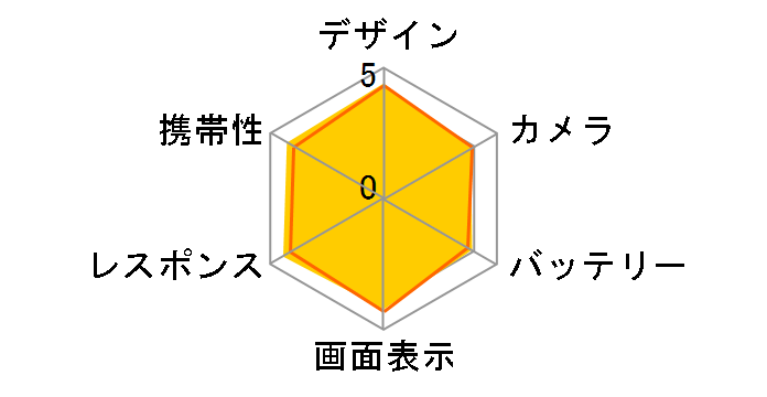 Xperia 5 II SIM�t���[ [�u���[]�̃��[�U�[���r���[