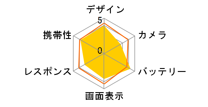 Xperia 10 III ���C���o�C�� [�u���[]�̃��[�U�[���r���[