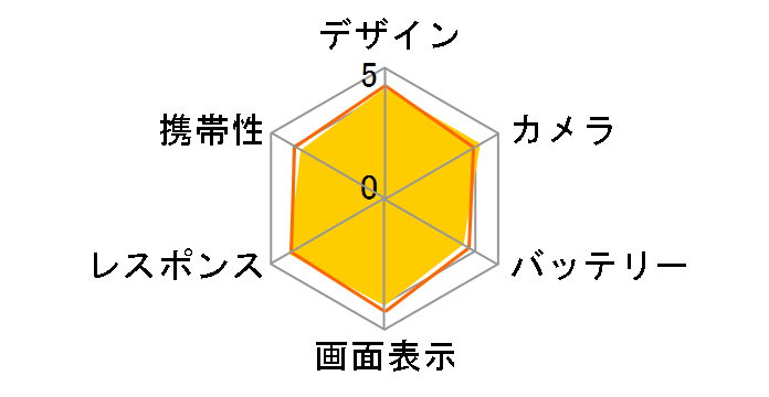 OPPO Reno5 A ���C���o�C�� [�A�C�X�u���[]�̃��[�U�[���r���[