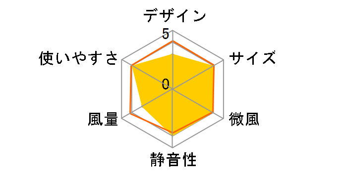 SLC301DCR�̃��[�U�[���r���[