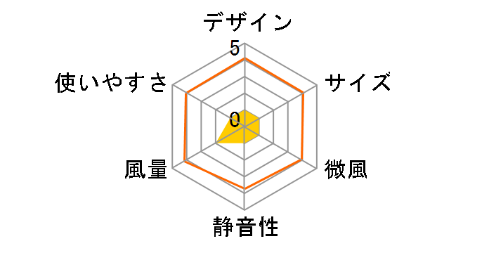 SLC351FR�̃��[�U�[���r���[