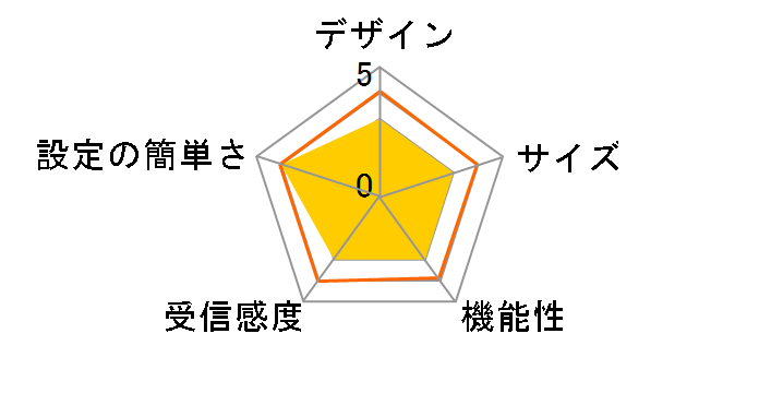 Nighthawk Pro Gaming AX5400 XR1000-100JPS�̃��[�U�[���r���[