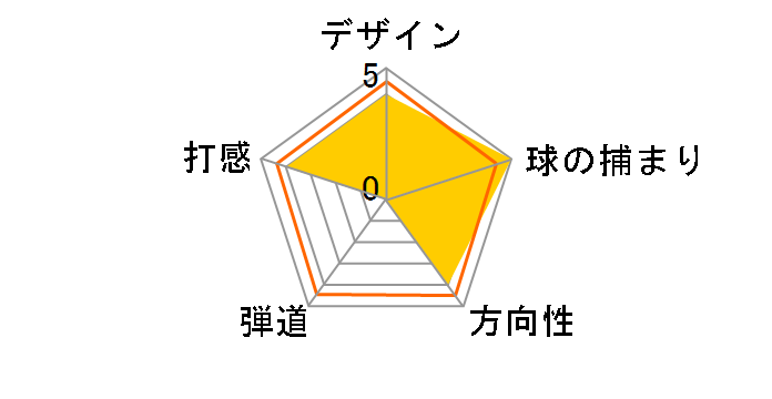 X-ACT �`�b�p�[ ���f�B�[�X [33.5�C���`]�̃��[�U�[���r���[