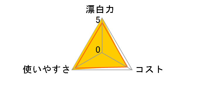 �u���C�gSTRONG�� �p�E�_�[ �߂����p 2�p�b�N 500g�~2�̃��[�U�[���r���[