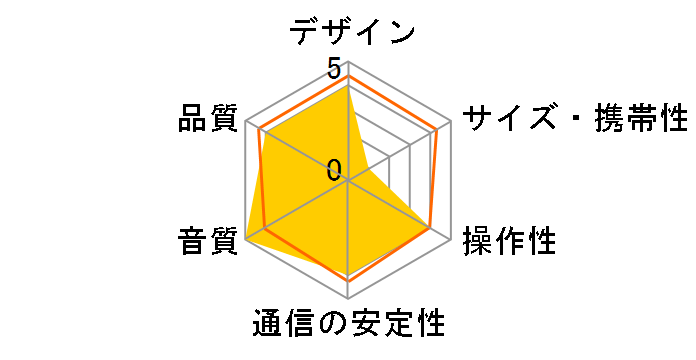 PowerConf+ A3306011�̃��[�U�[���r���[