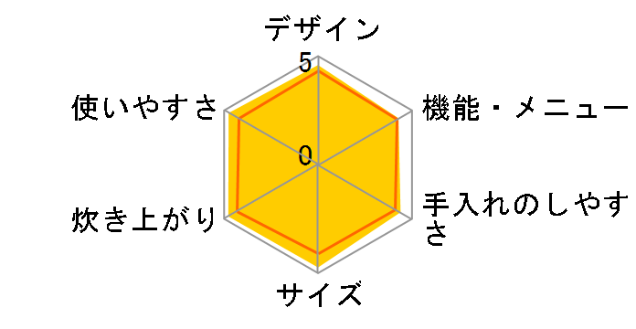 �������� ���A�ΐ��� JPI-G100-KL [�~�l�����u���b�N]�̃��[�U�[���r���[