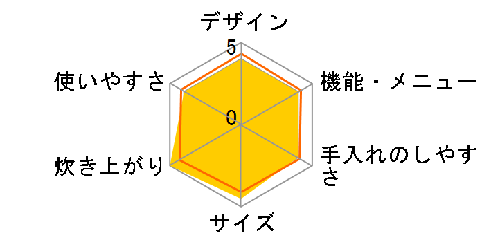 �������� ���A�ΐ��� JPI-G180�̃��[�U�[���r���[