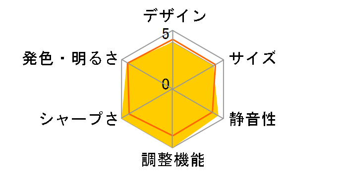 XGIMI HORIZON�̃��[�U�[���r���[