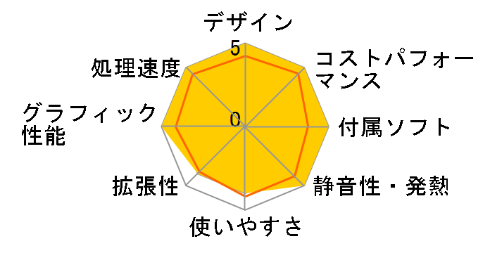 ThinkCentre M75q Tiny Gen2 Windows 10 Pro�EAMD Ryzen 5 Pro 4650GE�E8GB�������[�E256GB SSD���� �I�t�B�X�t�� 11JJS04200�̃��[�U�[���r���[