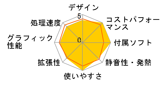 ThinkCentre M75q Tiny Gen2 AMD Ryzen 5 Pro 4650GE�E8GB�������[�E256GB SSD���� 11JJS04400�̃��[�U�[���r���[