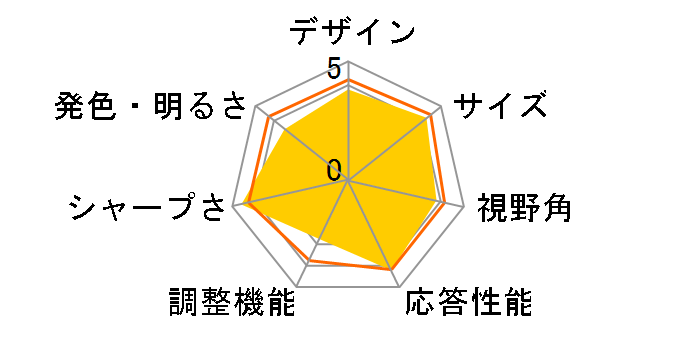 NITRO XV282KKVbmiipruzx [28�C���` �u���b�N]�̃��[�U�[���r���[