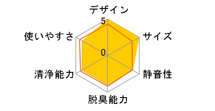 AD-AD02�̃��[�U�[���r���[