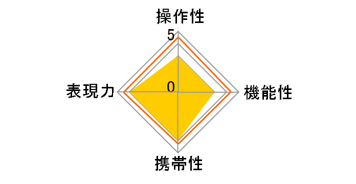 LAOWA 15mm F4.5 Zero-D Shift [�\�j�[E�p]�̃��[�U�[���r���[