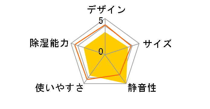 SB-CS50-2�̃��[�U�[���r���[