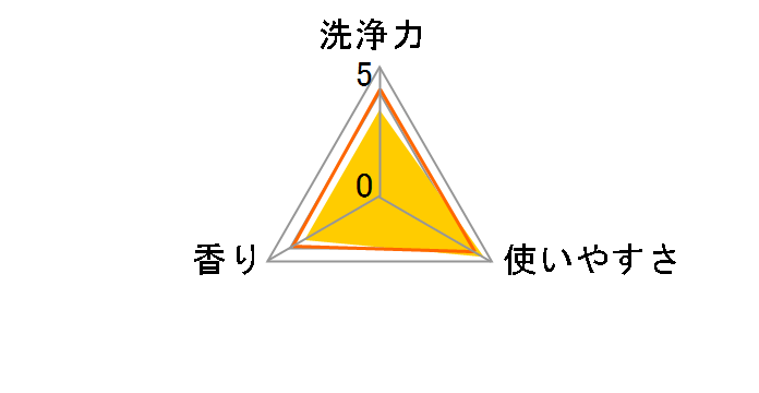 �A�^�b�N ZERO �h��������p �{�� 400g�̃��[�U�[���r���[