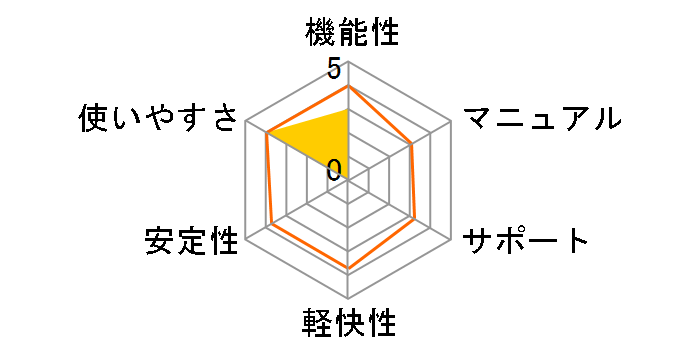 PowerDVD 21 Pro �抷���E�A�b�v�O���[�h�ł̃��[�U�[���r���[