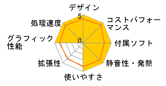 STYLE-M056-iX4-RFX Core i5 10400/16GB������/500GB SSD/GTX 1650/500W�̃��[�U�[���r���[