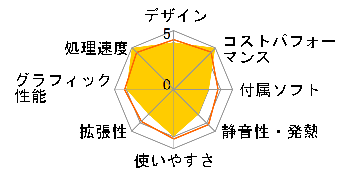 LEVEL-M056-iX4-RJX Core i5 10400/16GB������/500GB SSD/GTX 1660 SUPER/500W�̃��[�U�[���r���[