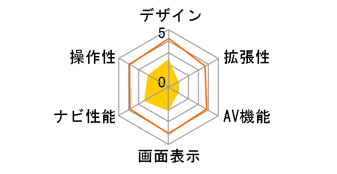 �y�i�r AVIC-RQ911-E�̃��[�U�[���r���[