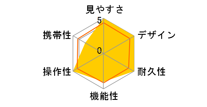 �A�g���b�N���C�gII BR6x30WP�̃��[�U�[���r���[