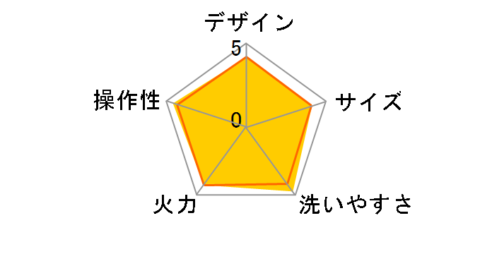 AGN-31G�̃��[�U�[���r���[