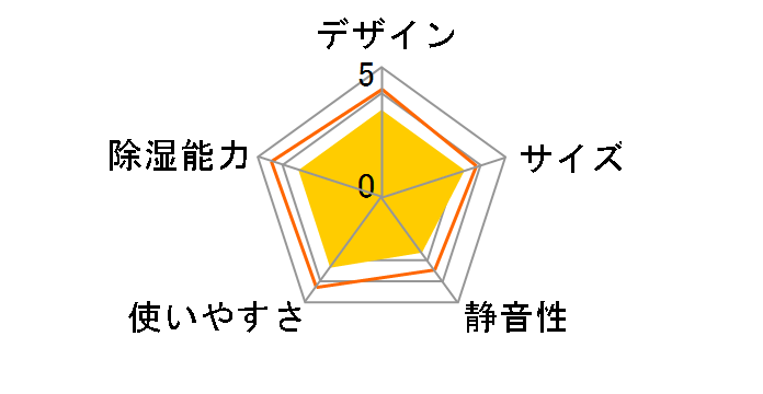 RDH-1�̃��[�U�[���r���[