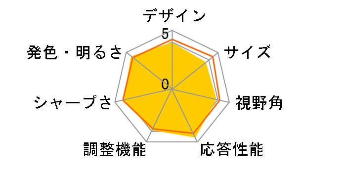 UltraGear 32GP83B-B [31.5�C���`]�̃��[�U�[���r���[