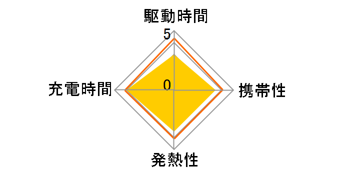 Swift Duo 40W PA-R2S [�u���b�N]�̃��[�U�[���r���[