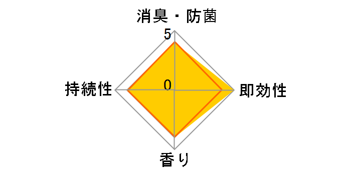 ���ցE���r���O�p ���L�� �O���[���u�[�P 400ml�̃��[�U�[���r���[