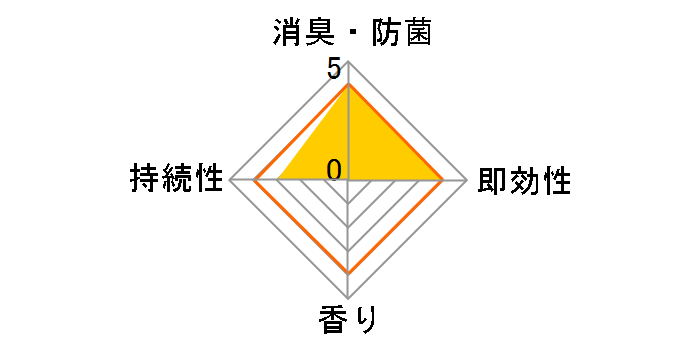 �h�N�^�[�V���[�� �C�p���L�E�R�ۃX�v���[ ��^�T�C�Y 300ml�̃��[�U�[���r���[