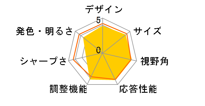 Optix MAG301RF [29.5�C���`]�̃��[�U�[���r���[