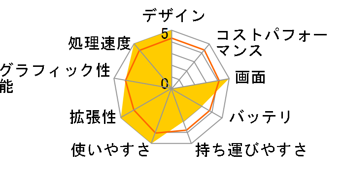 LEVEL-15FXR23-i7-RASX-XIV Core i7 10870H/16GB������/500GB SSD/RTX 3060/15�C���` �t��HD�̃��[�U�[���r���[