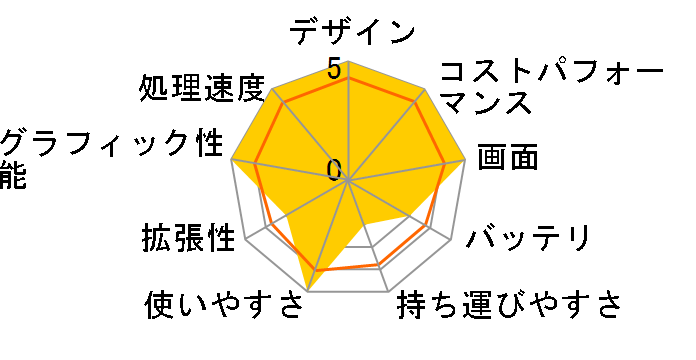 raytrek G5-R Ryzen 7 4800H/GTX 1650Ti/15.6�C���` �t��HD/16GB������/NVMe SSD 512GB K/10186-10a�̃��[�U�[���r���[