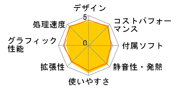 Magnate IM Core i5 10400/8GB������/256GB NVMe SSD/DVD K/10052-10b�̃��[�U�[���r���[