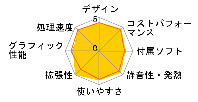 Magnate IM Core i5 10400/16GB������/256GB NVMe SSD/DVD K/10052-10a�̃��[�U�[���r���[