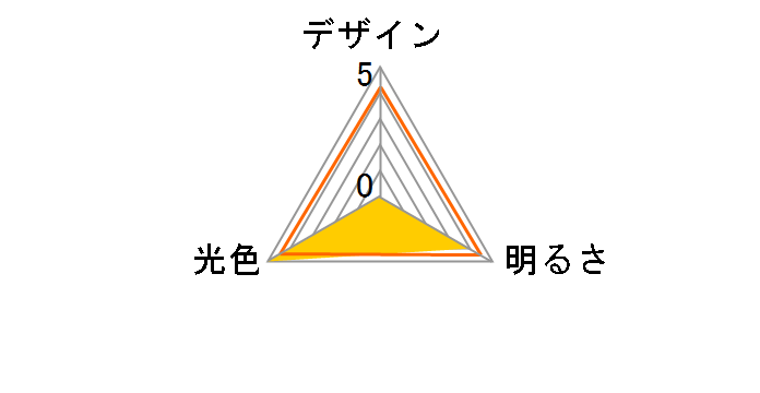 E-Bright LDA4L-G-E17 IS22 [�d���F]�̃��[�U�[���r���[
