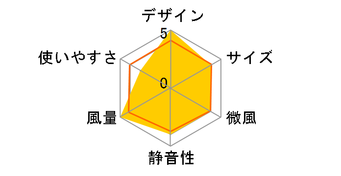 JNF-01-A [�\�[�_]�̃��[�U�[���r���[