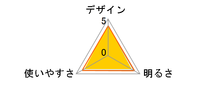 GD-102D�̃��[�U�[���r���[
