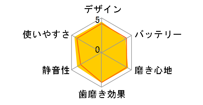 �\�j�b�P�A�[ 9900 �v���X�e�[�W HX9992/21 [�V�����p��]�̃��[�U�[���r���[