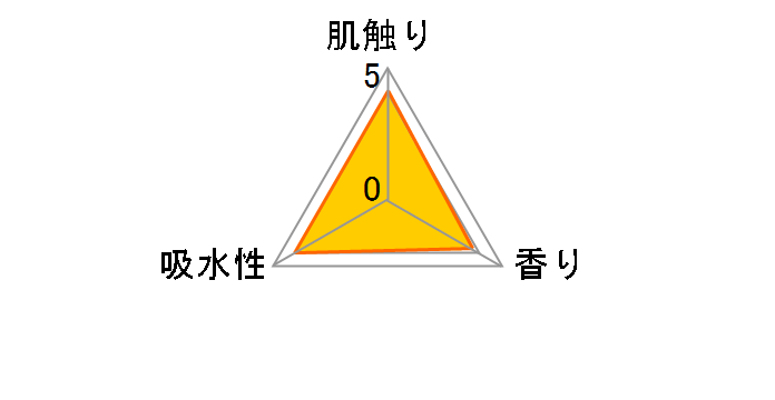 �X�R�b�e�B �t�����[�p�b�N 3�{������ �_�u�� 8���[���̃��[�U�[���r���[