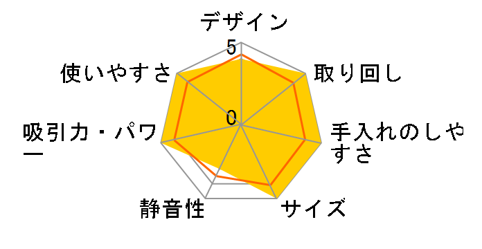 Dyson V15 Detect Absolute Extra SV22 ABL EXT�̃��[�U�[���r���[