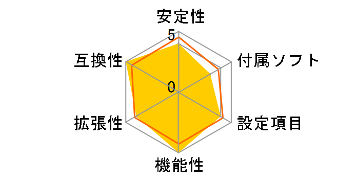 B550T-SILVER�̃��[�U�[���r���[