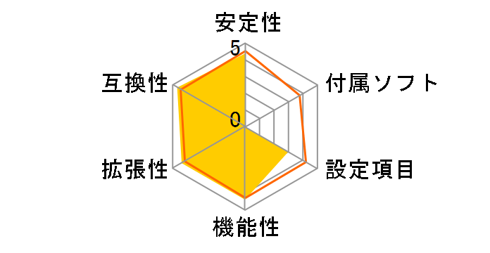 B550MX/E PRO�̃��[�U�[���r���[