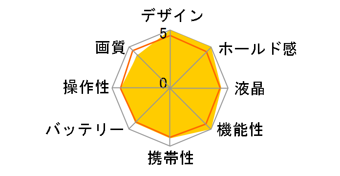 LUMIX DC-GH5M2M �W���Y�[�������Y�L�b�g�̃��[�U�[���r���[