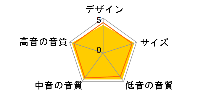 SX50-MATT [�y�A]�̃��[�U�[���r���[