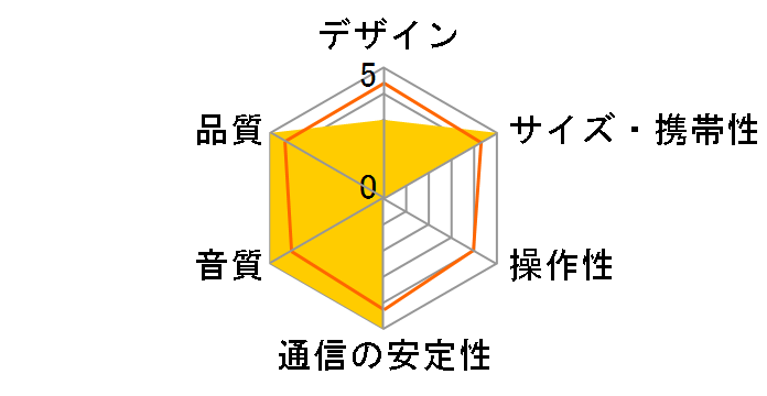 S-STORM ST-SS88N-BU [BLUE]�̃��[�U�[���r���[