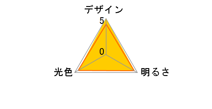 �G���p�{�[�� LDA7L-G-G5104 [�d���F]�̃��[�U�[���r���[