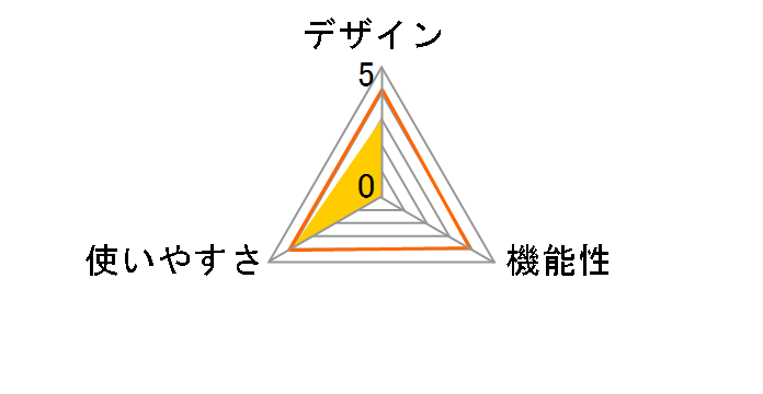 �����[�X�c�C�����[���[ EXP224H [�O���[]�̃��[�U�[���r���[