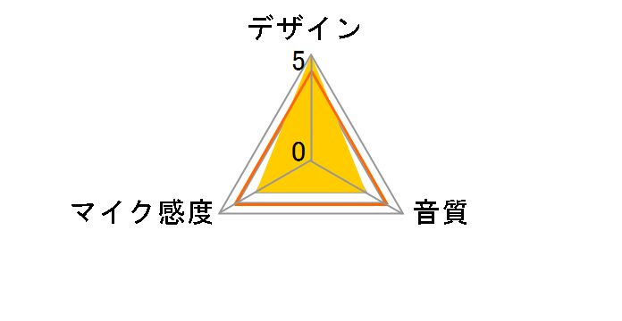 MM-MC32�̃��[�U�[���r���[