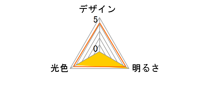 �G���p�{�[�� LDA14L-G-G5106 [�d���F]�̃��[�U�[���r���[